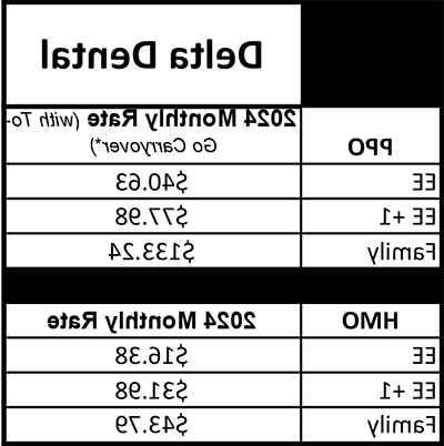2024 Dental Rates